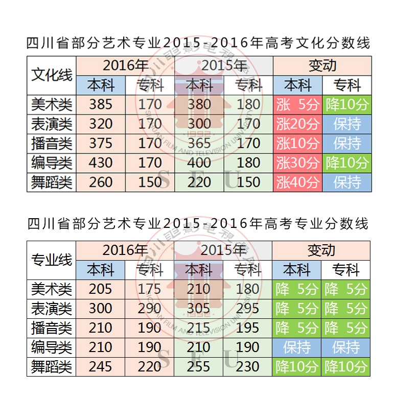 四川省分数线.jpg