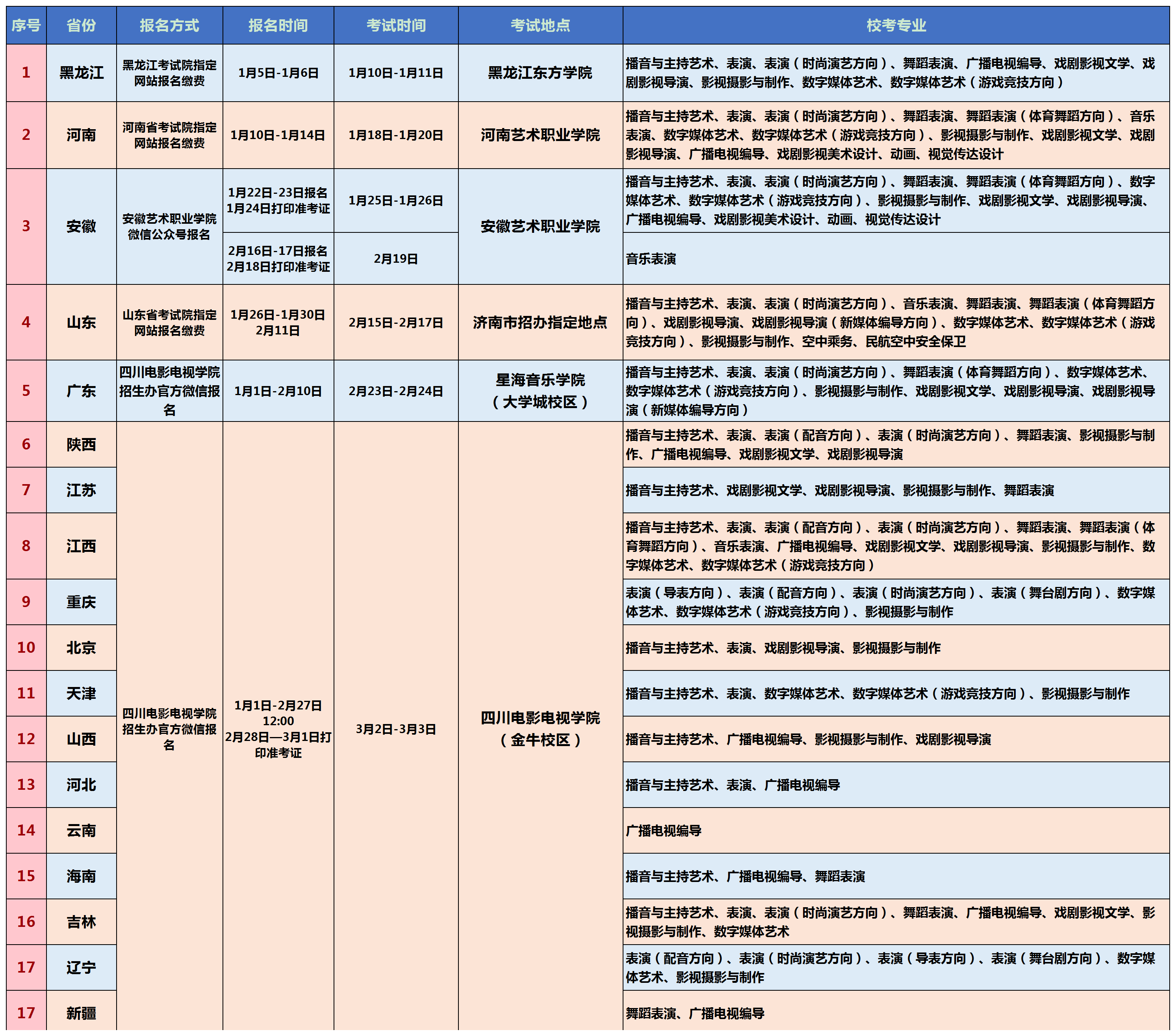 四川电影电视学院招生网丨四川师范大学电影电视学院招生网