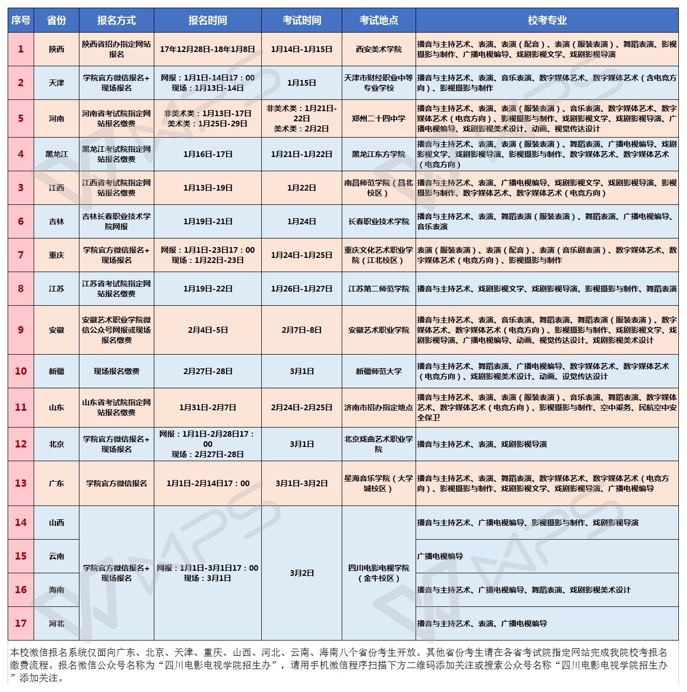 四川电影电视学院2018年艺术类省外招生考试情况一览表.jpg