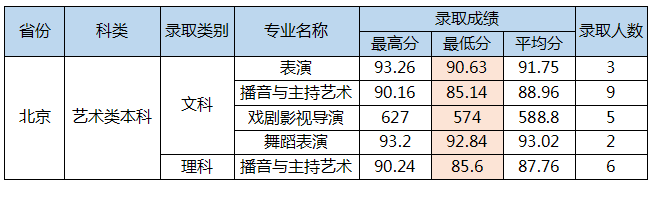 北京艺术类本科.png